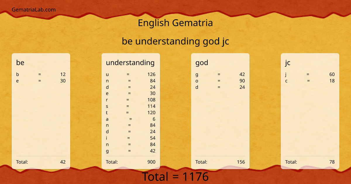 be understanding god jc in english Gematria